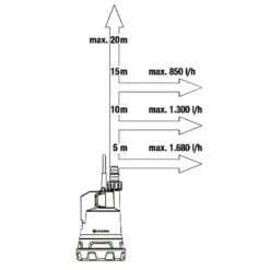 Gardena Accuregentonpomp 18V P4A Set -Gardena 12 21