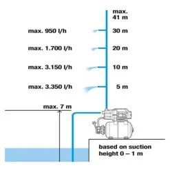 Gardena Waterpomp 3700/4 -Gardena 12 211