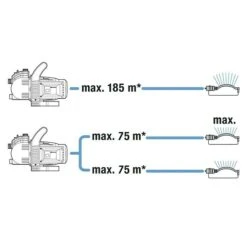 Gardena Tuinpomp Set 3500/4 -Gardena 12 389
