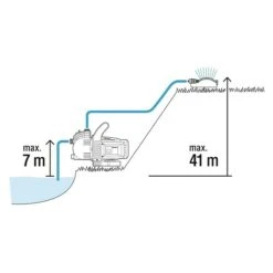 Gardena Tuinpomp Set 3500/4 -Gardena 12 390