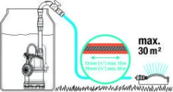Gardena Regentonpomp 4000/1 8 Gardena Regentonpomp 4000/1 -Gardena 4078500047821 gardena regentonpomp 40001 3.319