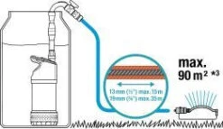 Gardena Regentonpomp 4700/2 Inox Automatic -Gardena 4078500047869 gardena regentonpomp 47002 inox automatic 4.319